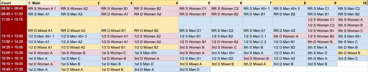 Possible planning (not confirmed)